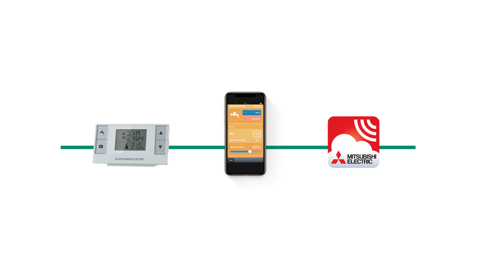 Temperaturmåler, mobil og app. Bildecollage.
