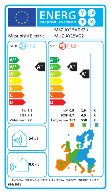 Energietikett.