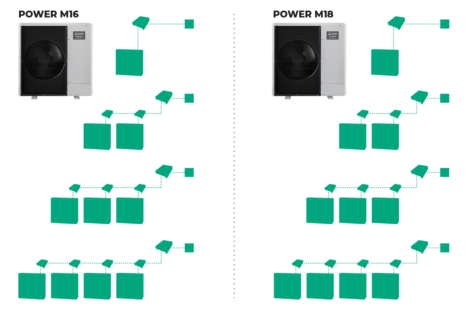 Koblingsmuligheter. Grafikk.