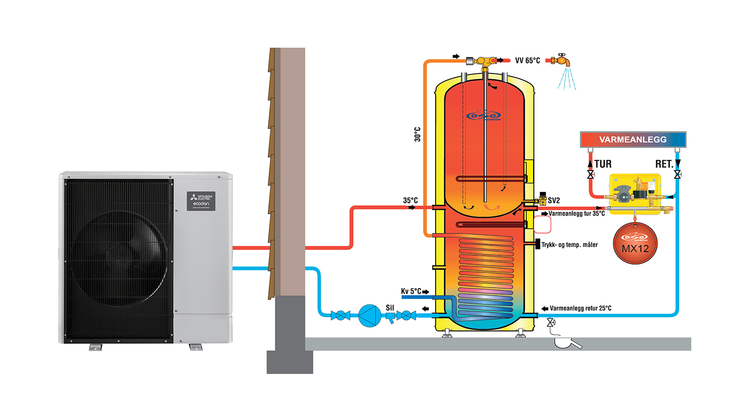 Utedel koblet til innedel. Illustrasjon.