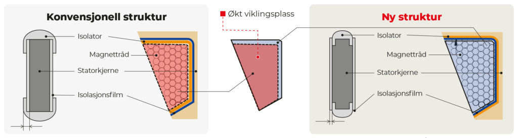 Grafisk fremstilling av strukturer.